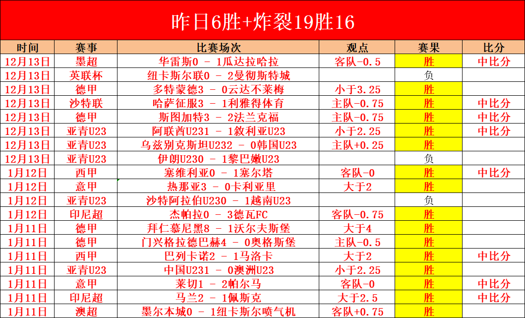 非洲新星,岁狂揽,进球,九游娱乐平台,九游娱乐官方网站,九游娱乐登录入口,九游娱乐app下载