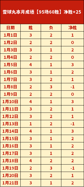 水晶边锋放,弃加盟,罗阵营,九游娱乐平台,九游娱乐官方网站,九游娱乐登录入口,九游娱乐app下载
