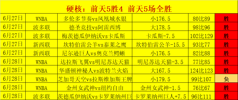 越南联赛事解析：8胜6负数据，终极指南揭示赛果悬念