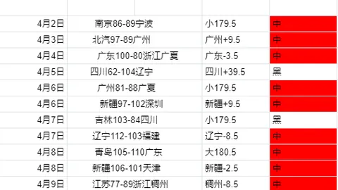 西甲焦点战：马竞主场强势，能否再下一城，大胜贝蒂斯？昨夜6连胜，悬念迭起！